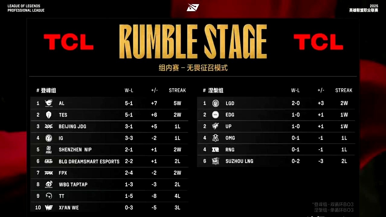 V5力克PSG，Xiaohu单局斩获MVP宿命之战全球总决赛，强势挺进下一轮