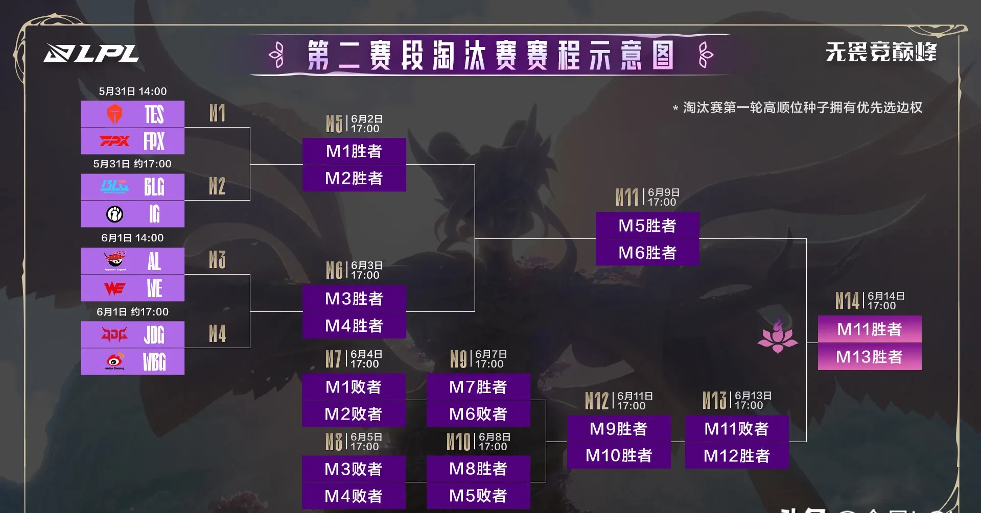 开云体育平台APP-T1绝杀LGD，Gumayusi线上压制力十足焦点之战小组赛，成为赛场最大亮点
