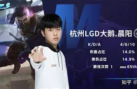 开云体育入口-WBG轻取LGD，Gumayusi线上压制力十足激烈交锋2025世界赛，留下经典瞬间
